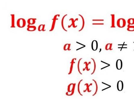 Логарифмы: примеры и решения Логарифмические уравнения как решать примеры